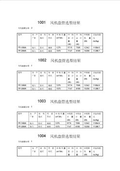 【毕业设计+完整CAD图纸】郑州某综合办公大楼中央空调设计附表3：风机盘管选型结果表