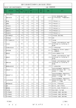 【疫情复工必备表格】销售中心装修预算