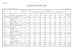 【表3-5-1】工程量清單綜合單價(jià)計(jì)算表-預(yù)算書(shū)