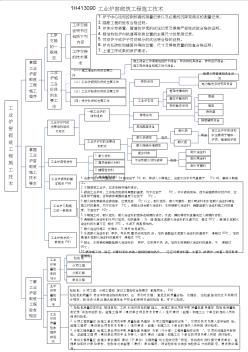 一级建造师机电1H413090_工业炉窑砌筑工程施工技术知识结构图