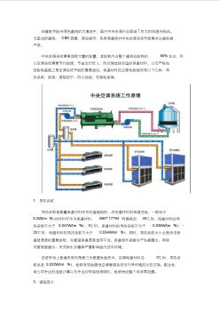 中央空調(diào)保溫管材料的選擇