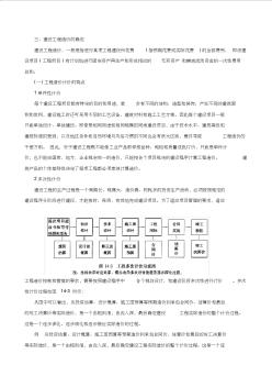 二建考试复习-法律法规经济与施工(11)建设工程造价