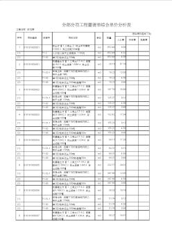 住宅樓分部分項(xiàng)工程量清單綜合單價(jià)分析表