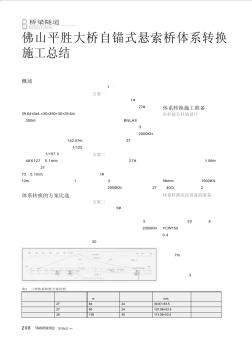 佛山平胜大桥自锚式悬索桥体系转换施工总结