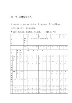 全国园林绿化工程定额