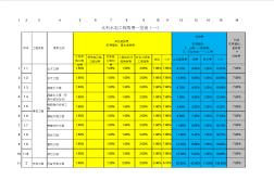 全國水利水電定額取費標準(2013版)