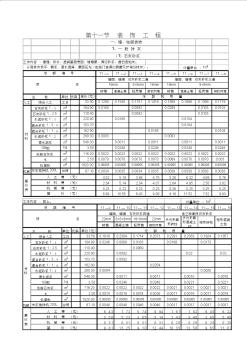 全国统一建筑工程基础定额-装饰工程