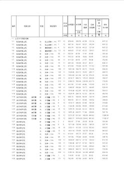 全國統(tǒng)一施工機械臺班費用定額2012(excel版)