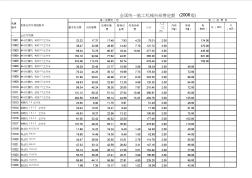 全国统一施工机械台班费定额版