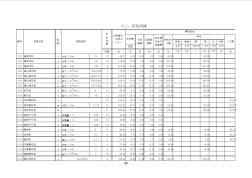 全國統(tǒng)一施工機械臺班費用定額2012年
