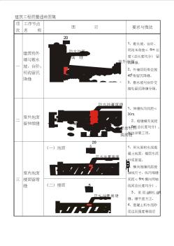 關(guān)于建筑工程質(zhì)量通病圖集