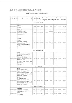 分部分項(xiàng)工程量清單綜合單價(jià)分析表 (3)