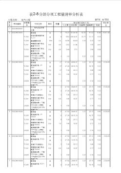 分部分项工程量清单综合单价分析表(电气)