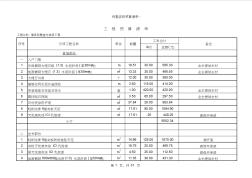 别墅装修预算清单 (2)