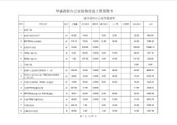 办公室装修清单报价