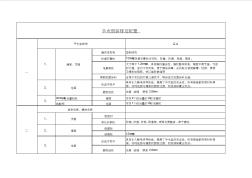 北京某医院手术室净化装修工程预算书g