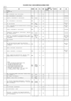 华发水郡花园三期A区三标段W1型别墅装修样板房工程20150106(空白清单)