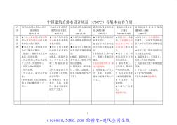 各版本给排水设计规范内容介绍