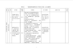 吉林省一星级绿色建筑设计内容汇总表(公共建筑)