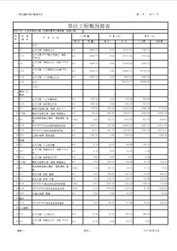 园林景观工程预算(庭院工程)