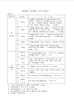 園林綠化工程質(zhì)量驗收表格