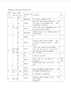 园林绿化工程资料表格 (4)