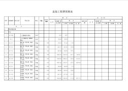 園林綠化工程預(yù)算萬能套用表格