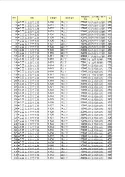 国家工期定额电子版(20200924130827)