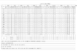 土石方工程计算表