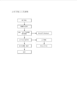 土石方施工工藝流程 (2)