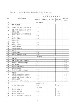 地质灾害治理工程竣工验收应提交的资料目录