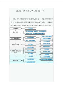 地铁工程各阶段的测量工作