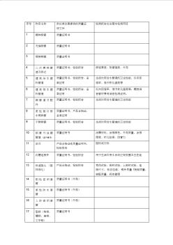 安装工程给排水及采暖工程材料质量证明文件目录