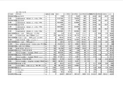 小區(qū)室外電氣安裝工程預(yù)算書 (2)