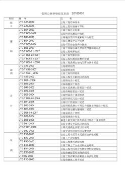 常用公路桥梁规范目录20100630