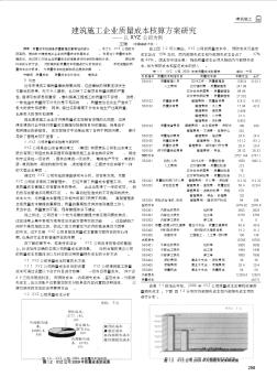 建筑施工企業(yè)質(zhì)量成本核算方案研究_以XYZ公司為例