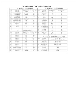 建筑电气设备安装工程施工图标注文字代号