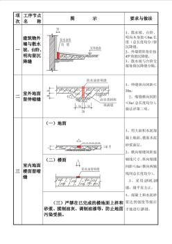 建筑给排水质量通病图集