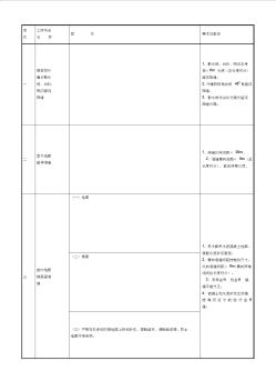 建筑节点做法(质量通病图集)