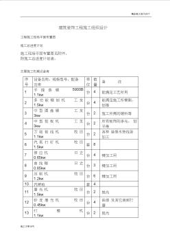 建筑装饰工程施工组织设计(1)