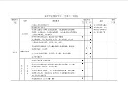 建筑設計互提資料深度(1)