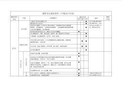 建筑设计互提资料深度