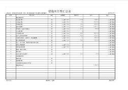 张掖市甘州区城建、环保、规划档案馆室外绿化景观工程预算书