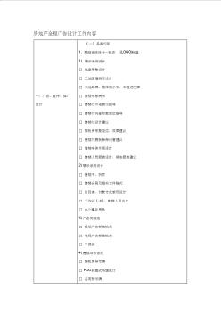 房地产全程广告设计工作内容