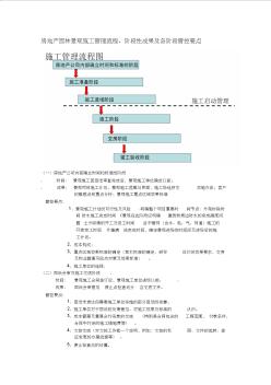 房地產(chǎn)景觀設(shè)計(jì)施工管理流程