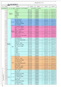 房地产项目开盘营销总控