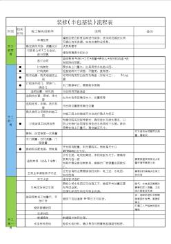 新房裝修(半包基裝)流程表Excel模板(完整版)