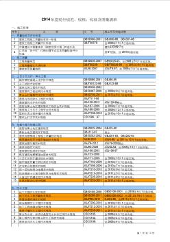 最新2014年度現(xiàn)行建筑行業(yè)施工標準圖集清單 (2)