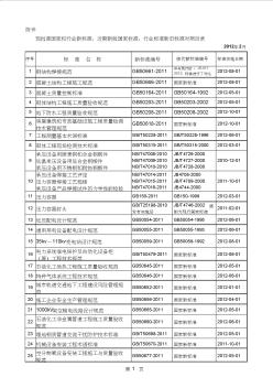 最新建筑规范标准对照目录.