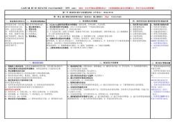 最新版人力資源管理師三級復習大綱第三章A4紙打印